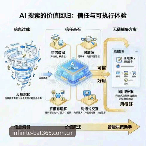bat365怎么样 bat365平台深度评测:用户陈浩的真实体验与创新功能解析